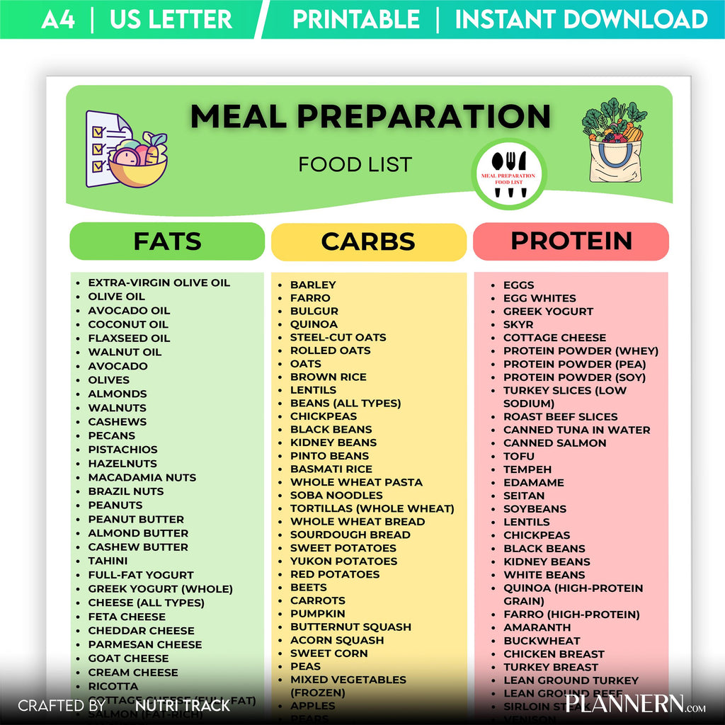 Meal Prep Food List Printable, Healthy Meal Planning Guide, Health Meal Prep Grocery Shopping, Weekly Prep ... | Nutri Track printable