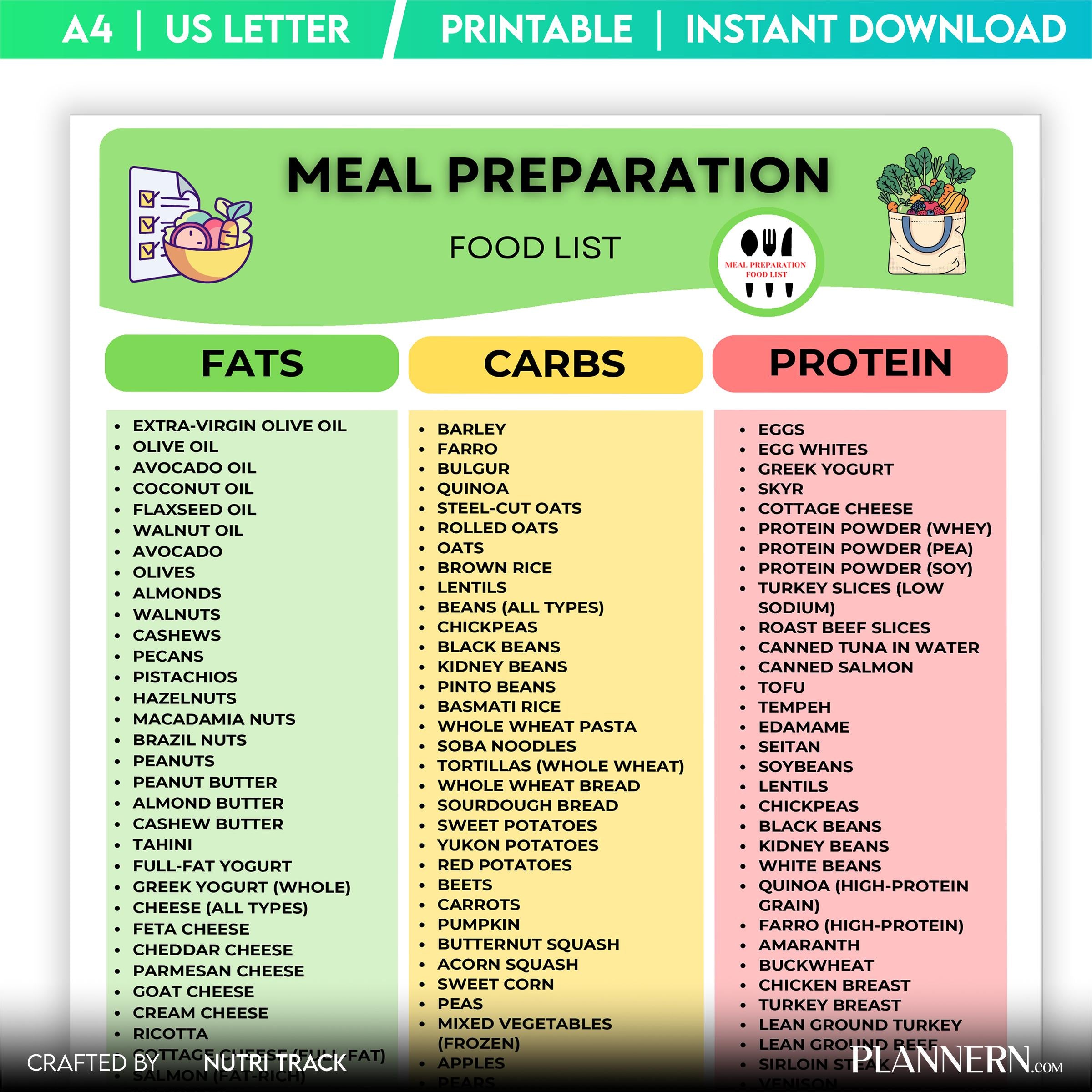 Meal Prep Food List Printable, Healthy Meal Planning Guide, Health Meal Prep Grocery Shopping, Weekly Prep ... | Nutri Track printable