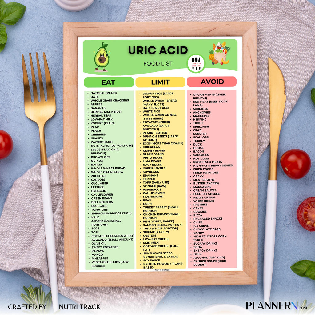 Food List Pdf — Uric Acid Food List Printable, Low Purine Food Chart, Gout Diet Food List, Foods to Eat & A... | Nutri Track printable