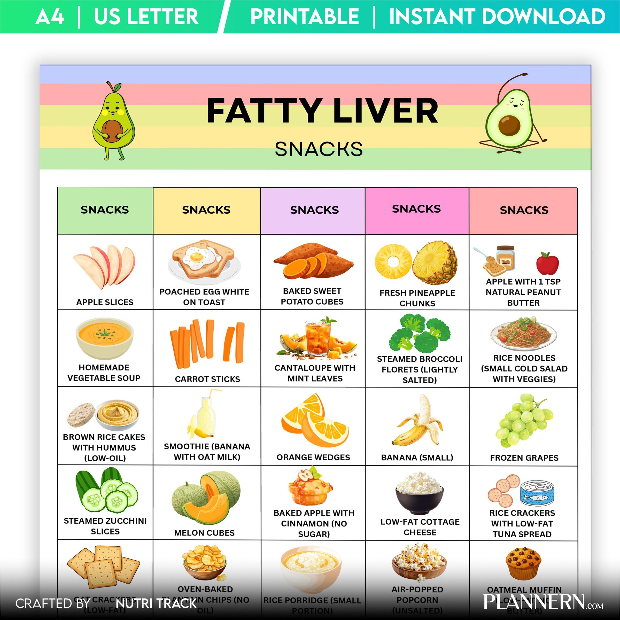Diet Guide — Fatty Liver Snack Ideas Printable, Liver Friendly Snacks List, Healthy Snack Guide, Fatty Live... | Nutri Track printable