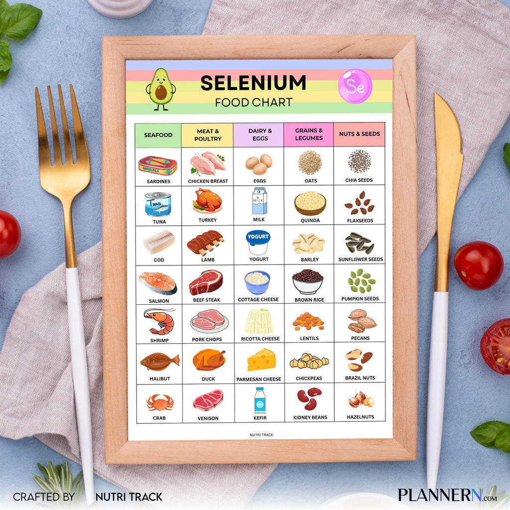 Food List Pdf — Selenium Foods List Printable, Thyroid Friendly Foods PDF, High Selenium Grocery Shopping, ... | Nutri Track printable