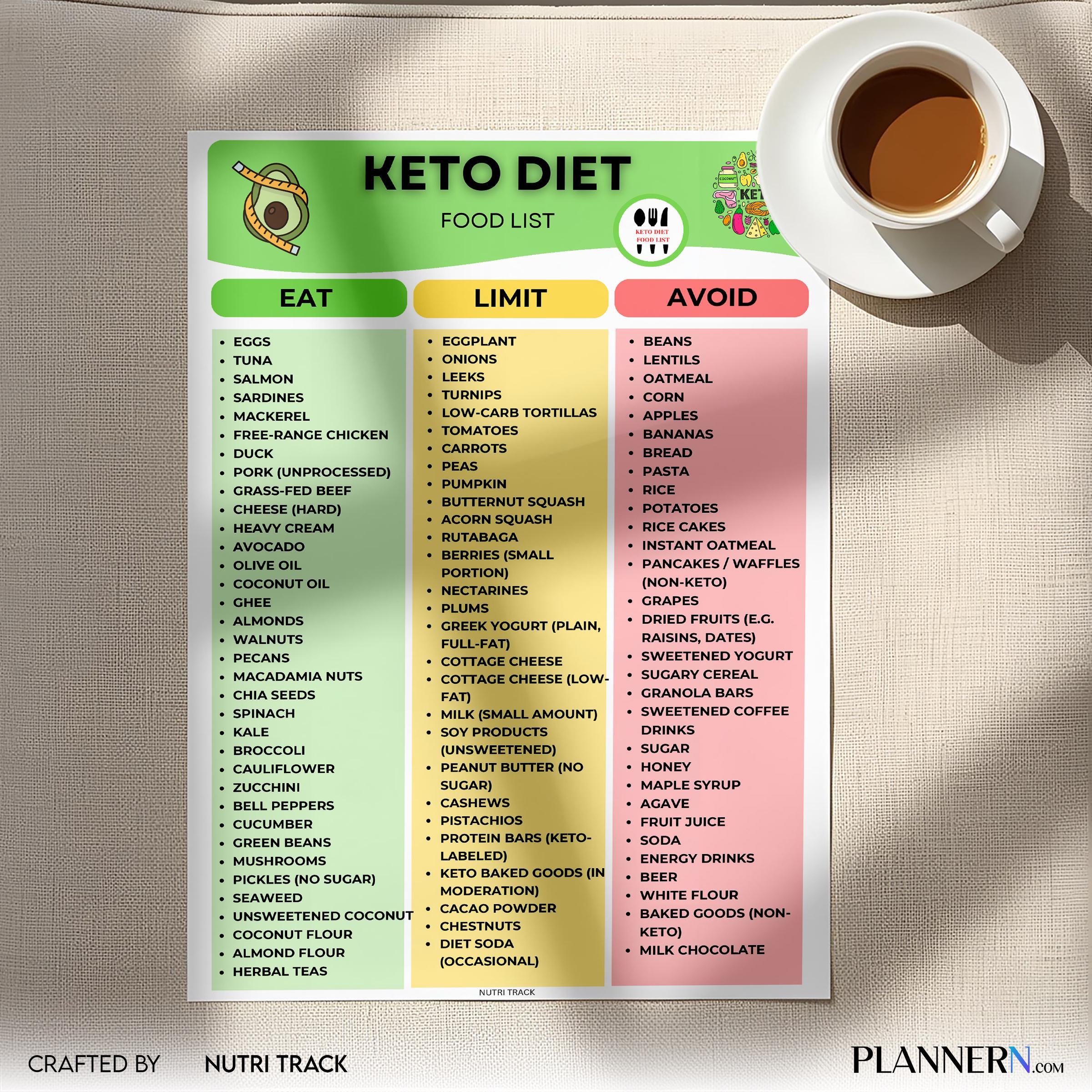 Digital Download — Keto Diet Food List Printable, Ketogenic Food Chart, Low Carb Foods, Keto Grocery List P... | Nutri Track printable