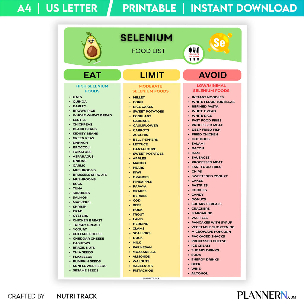 Food Guide — Selenium Food List Printable, High Selenium Food Chart, Thyroid Support Foods, Immune Health N... | Nutri Track printable