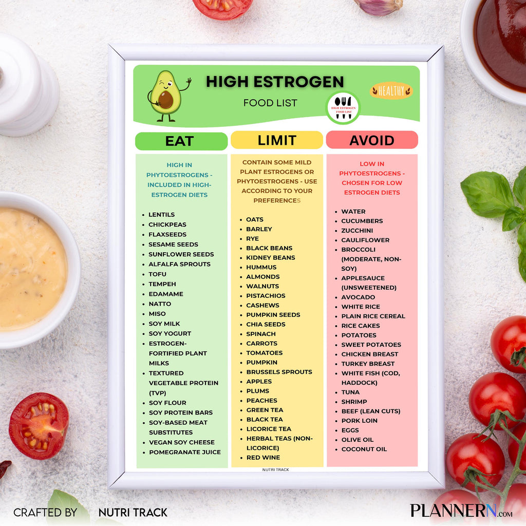 Diet Printable — High Estrogen Food List Printable, Estrogen, Rich Food Chart, Hormone Health Food List, Wo... | Nutri Track printable