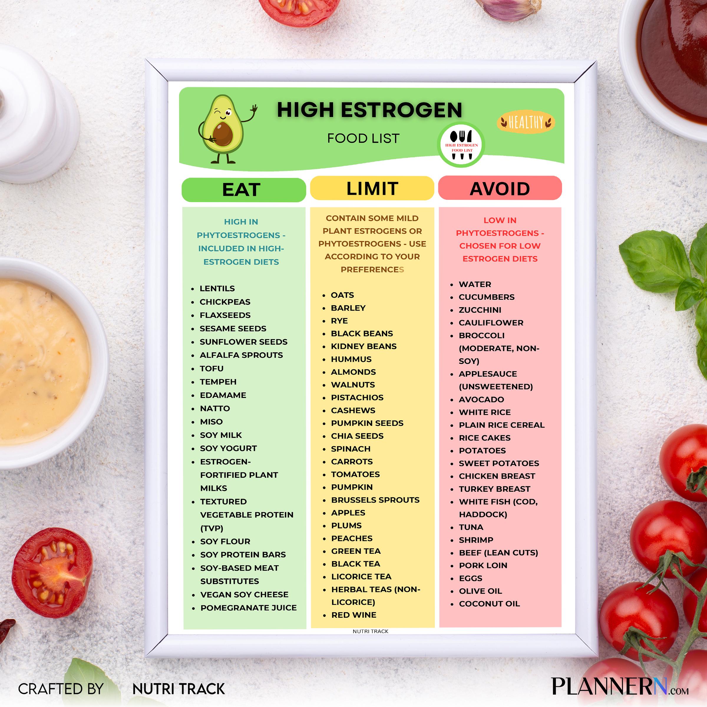 Diet Printable — High Estrogen Food List Printable, Estrogen, Rich Food Chart, Hormone Health Food List, Wo... | Nutri Track printable