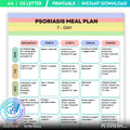 Psoriasis 7 Day Meal Plan Printable, Anti Inflammatory Meal Plan, Psoriasis Diet Meal Plan, Foods to Eat Av... | Nutri Track printable
