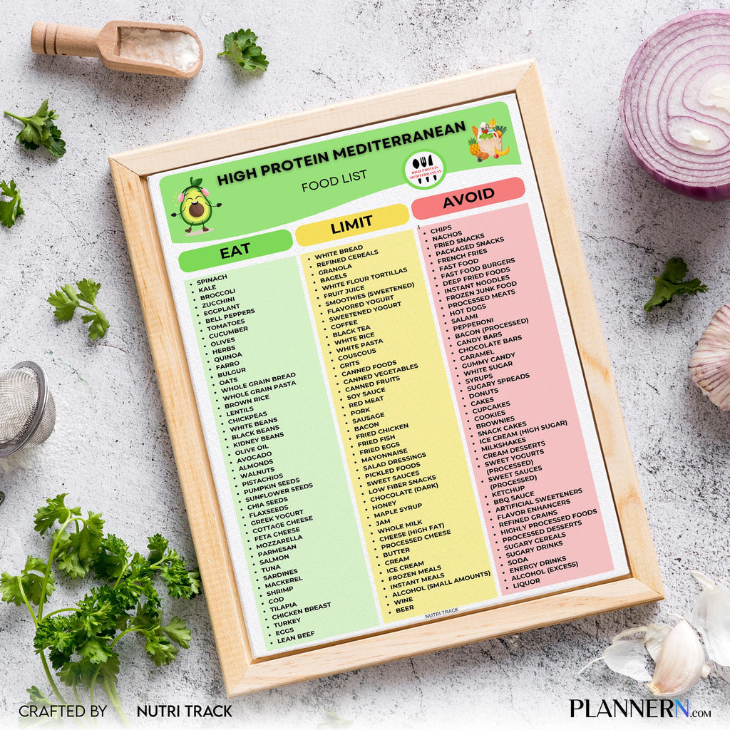 Digital Download — High Protein Mediterranean Food List Printable, Mediterranean Diet Food Chart, Protein, ... | Nutri Track printable