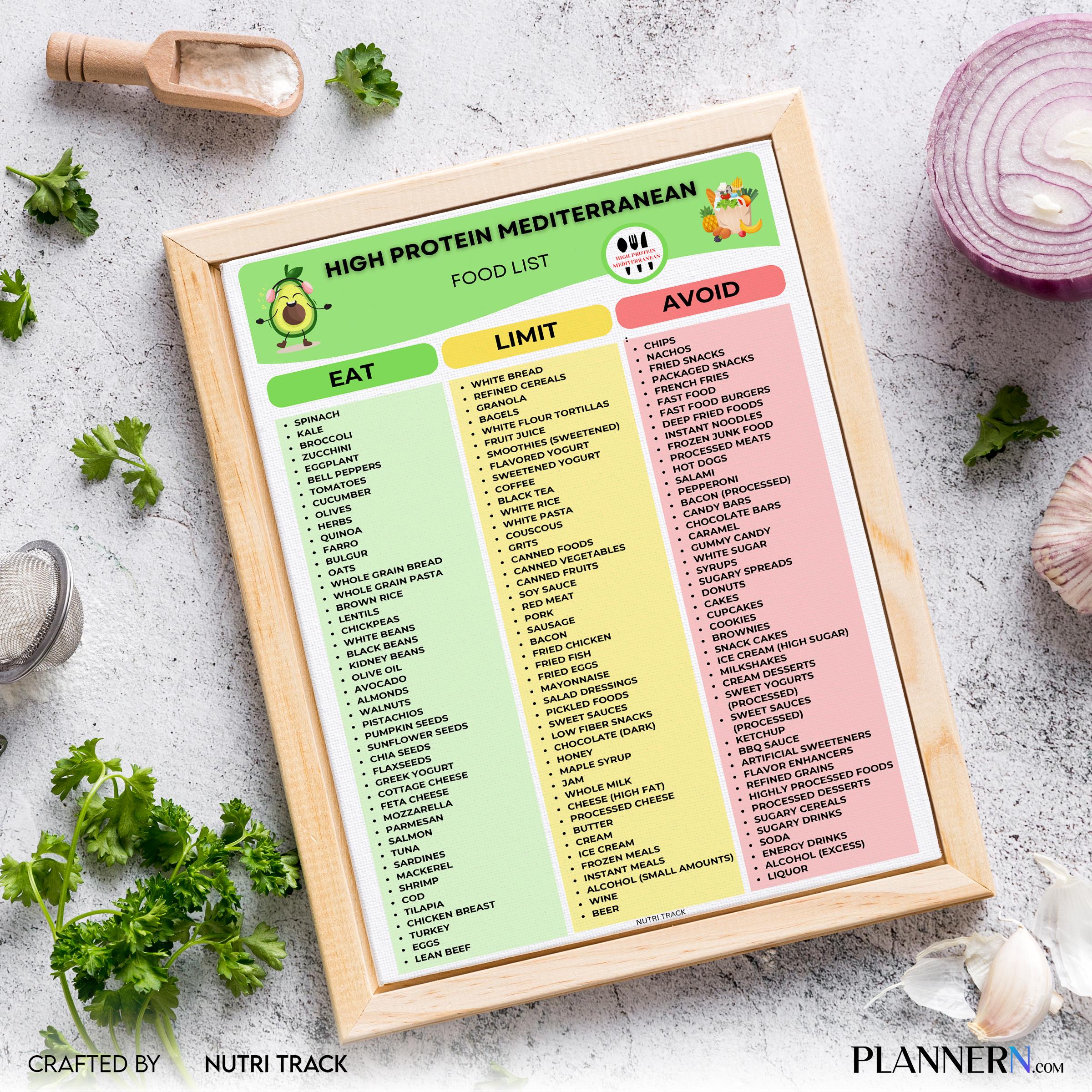 Digital Download — High Protein Mediterranean Food List Printable, Mediterranean Diet Food Chart, Protein, ... | Nutri Track printable