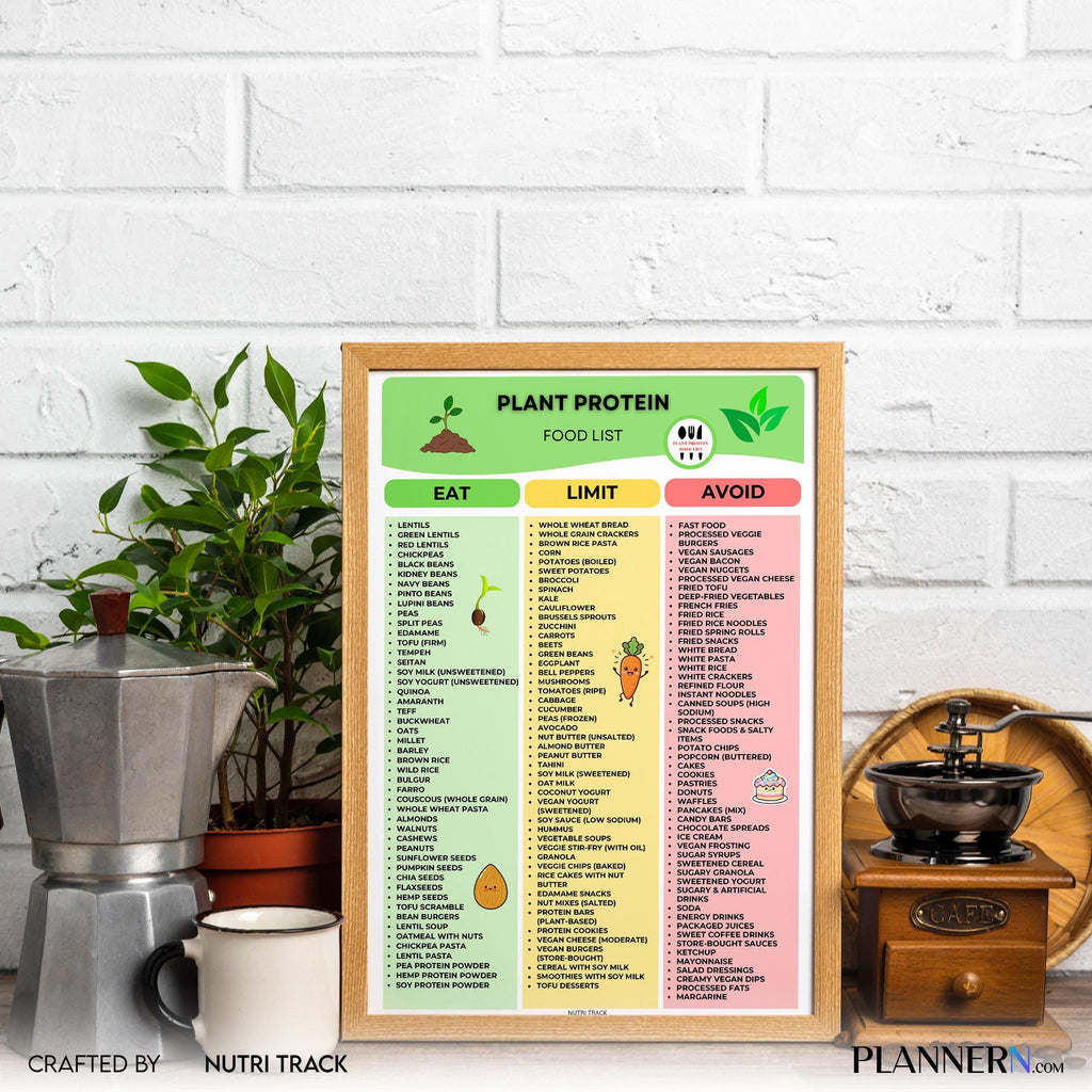 Grocery List — Plant Protein Food List Printable, High Protein Plant, Based Foods Chart, Vegan Protein Guid... | Nutri Track printable