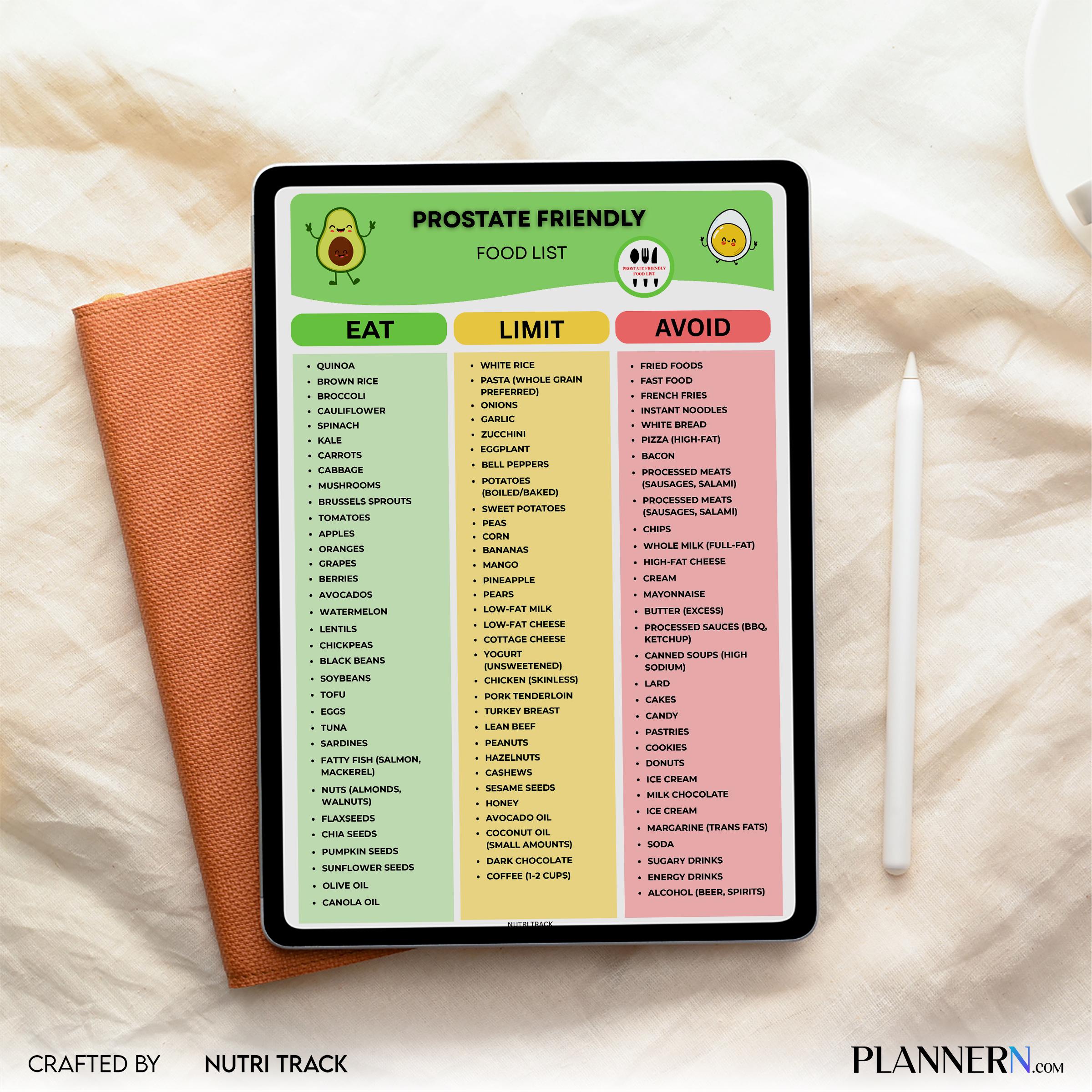 Bph Diet — Prostate Friendly Food List Printable, Prostate Friendly Grocery List, Eat Limit Avoid Food List... | Nutri Track printable
