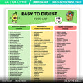 Digestive Chart — Easy to Digest List Printable, Digestive Friendly Foods Chart, Gut Health Food, Gut, Frie... | Nutri Track printable