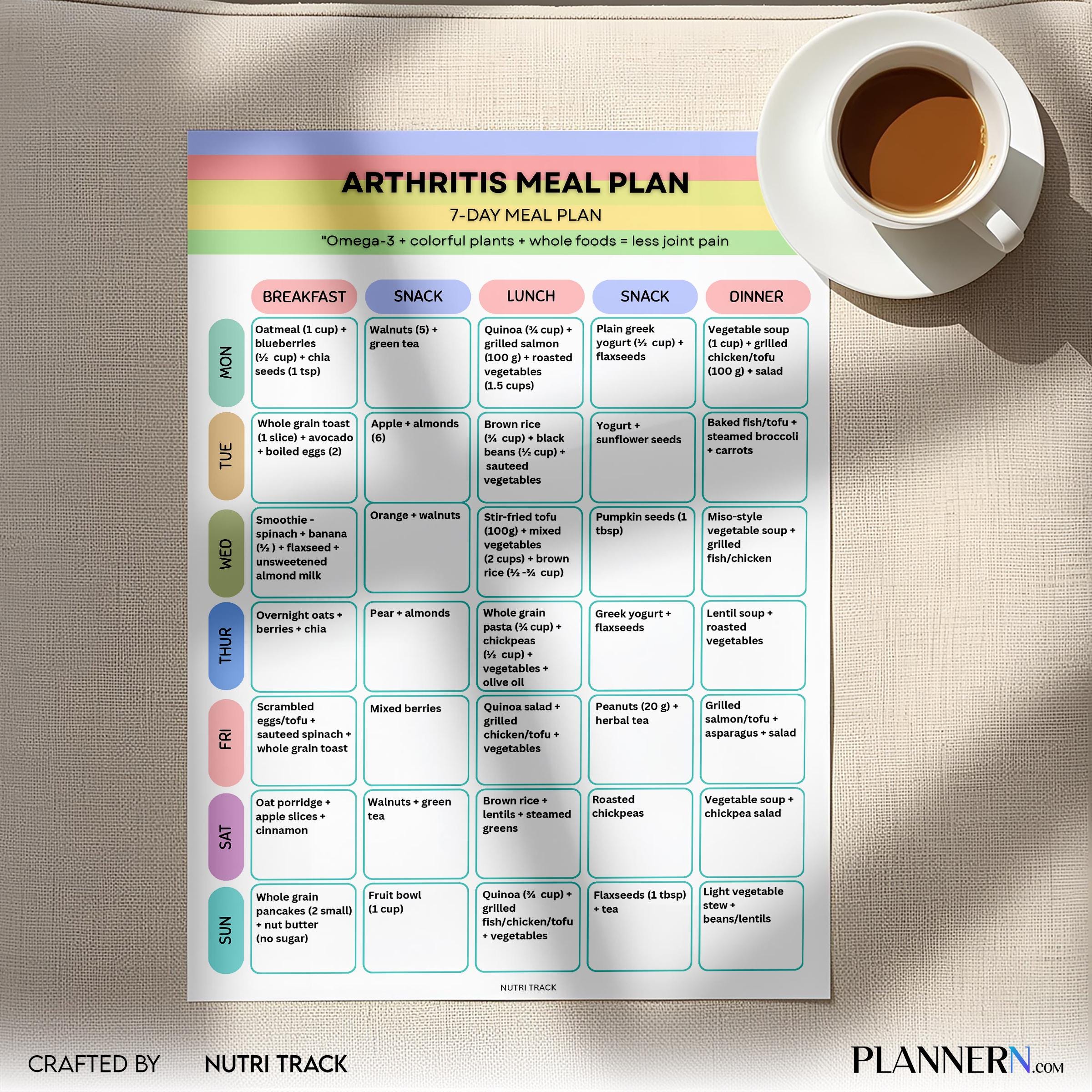Arthritis 7 Day Meal Plan Printable, Anti Inflammatory Diet Plan, Arthritis Weekly Healthy Menu, Arthritis ... | Nutri Track printable