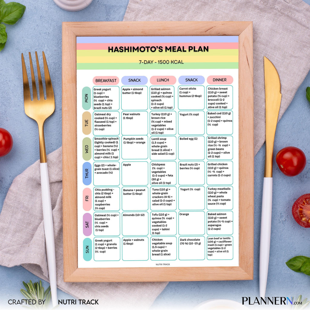Hashimoto's 7 Day 1500 Calorie Meal Plan, Anti, Inflammatory Diet Plan, Weight Loss Meal Planner, Thyroid F... | Nutri Track printable