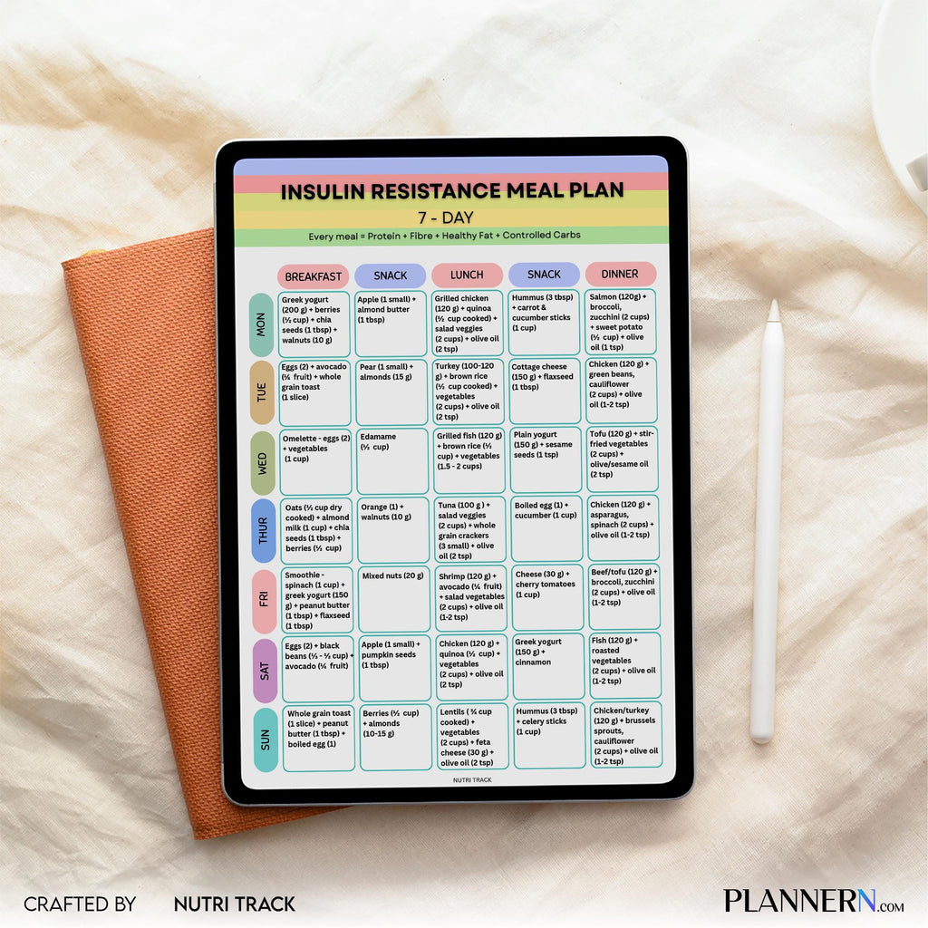 Insulin Resistance 7 Day Meal Plan Printable, Blood Sugar Friendly Diet Plan, Insulin Resistance Meal Plan ... | Nutri Track printable