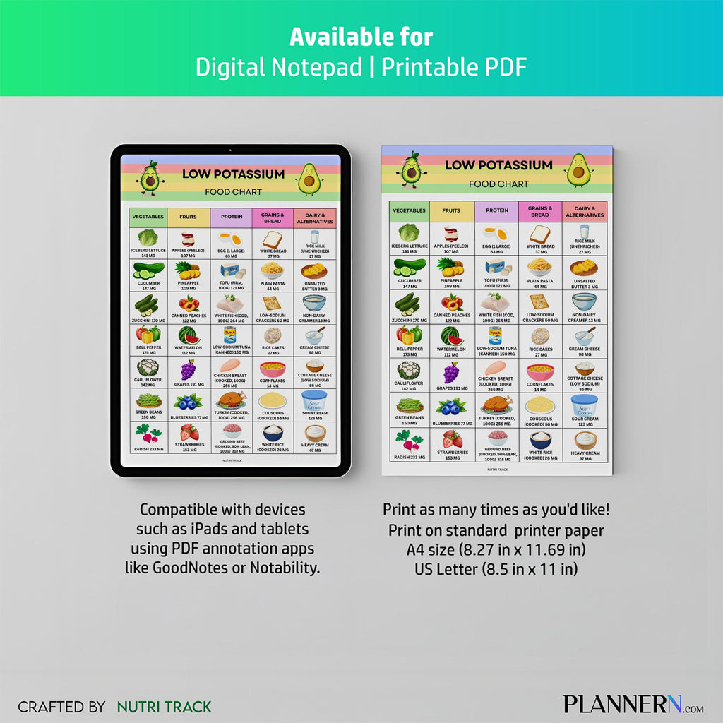 Food Chart Pdf — Low Potassium Food Chart Printable, Kidney Friendly Food List, Renal Diet Guide, Low Potas... | Nutri Track printable