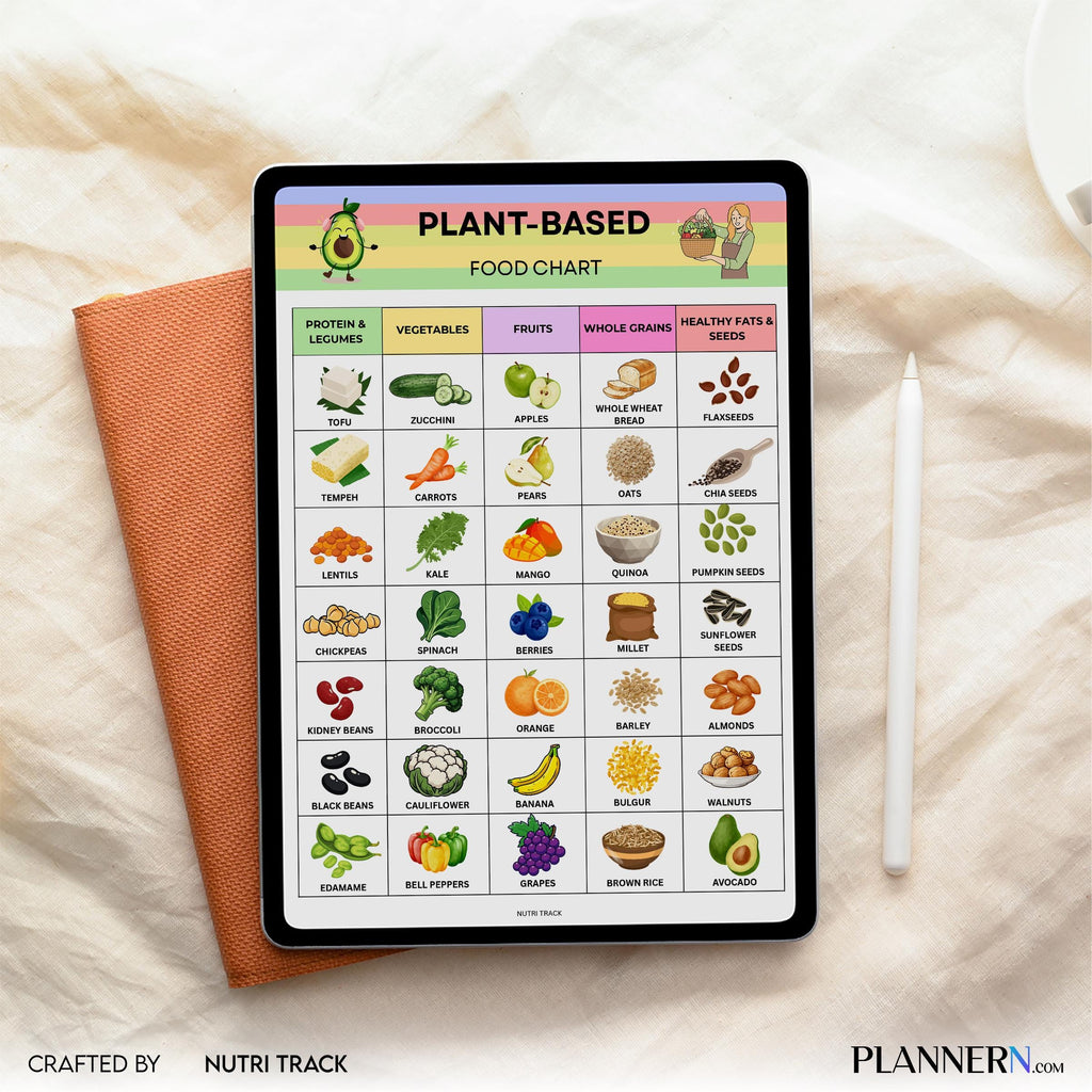 Plant Based Food Chart Printable, Vegan Food List, Whole Food Plant Based Guide, Healthy Eating Tracker PDF... | Nutri Track printable