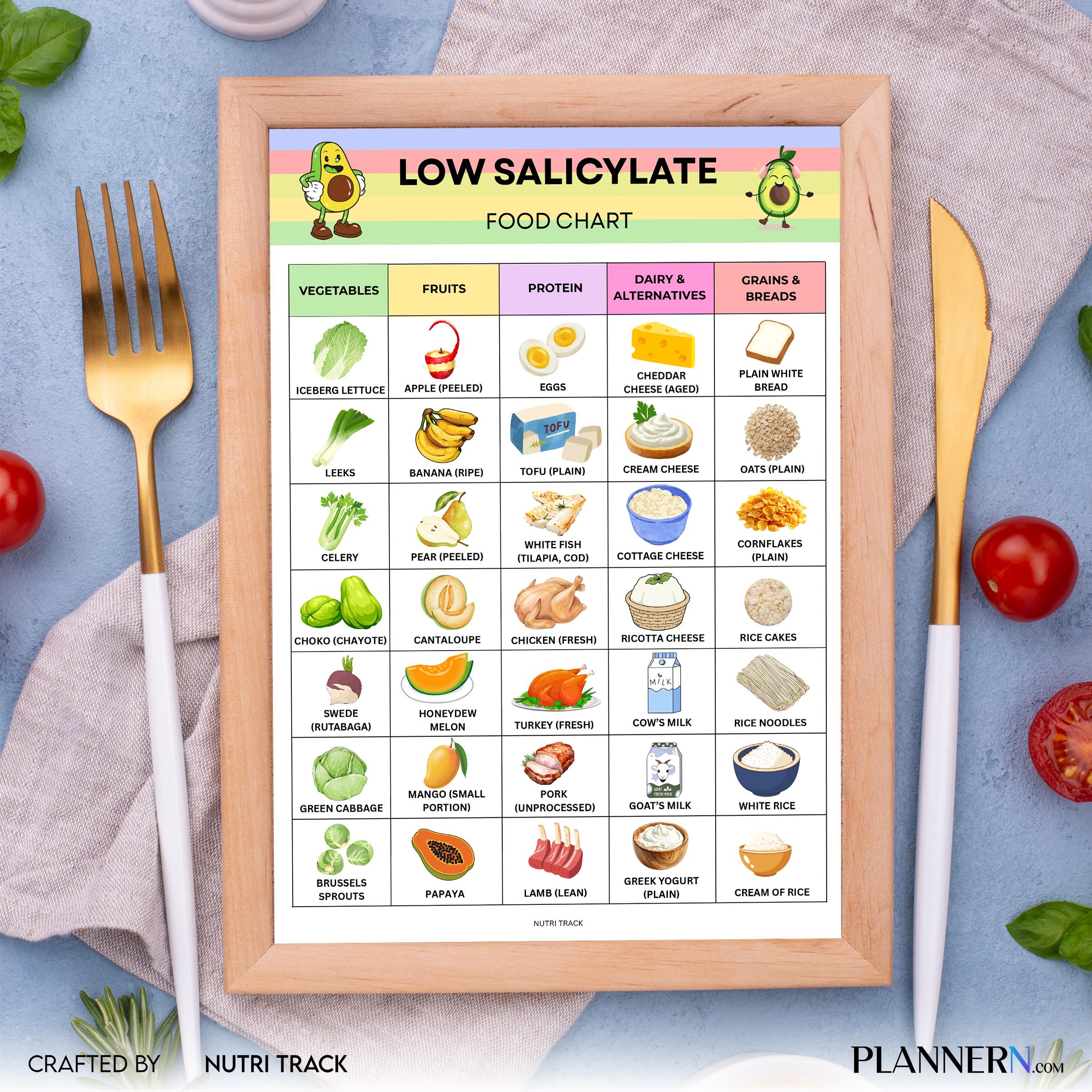 Diet Chart — Low Salicylate Food Chart Printable, Salicylate Food List, Food Sensitivity Diet Guide, Low Sa... | Nutri Track printable