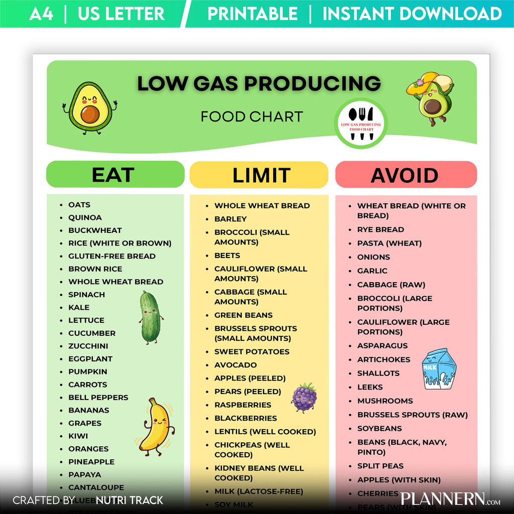 Anti Bloating — Low Gas Foods List Printable, Digestive Health Guide, Bloating Relief Food List, Gut Health... | Nutri Track printable