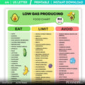 Anti Bloating — Low Gas Foods List Printable, Digestive Health Guide, Bloating Relief Food List, Gut Health... | Nutri Track printable