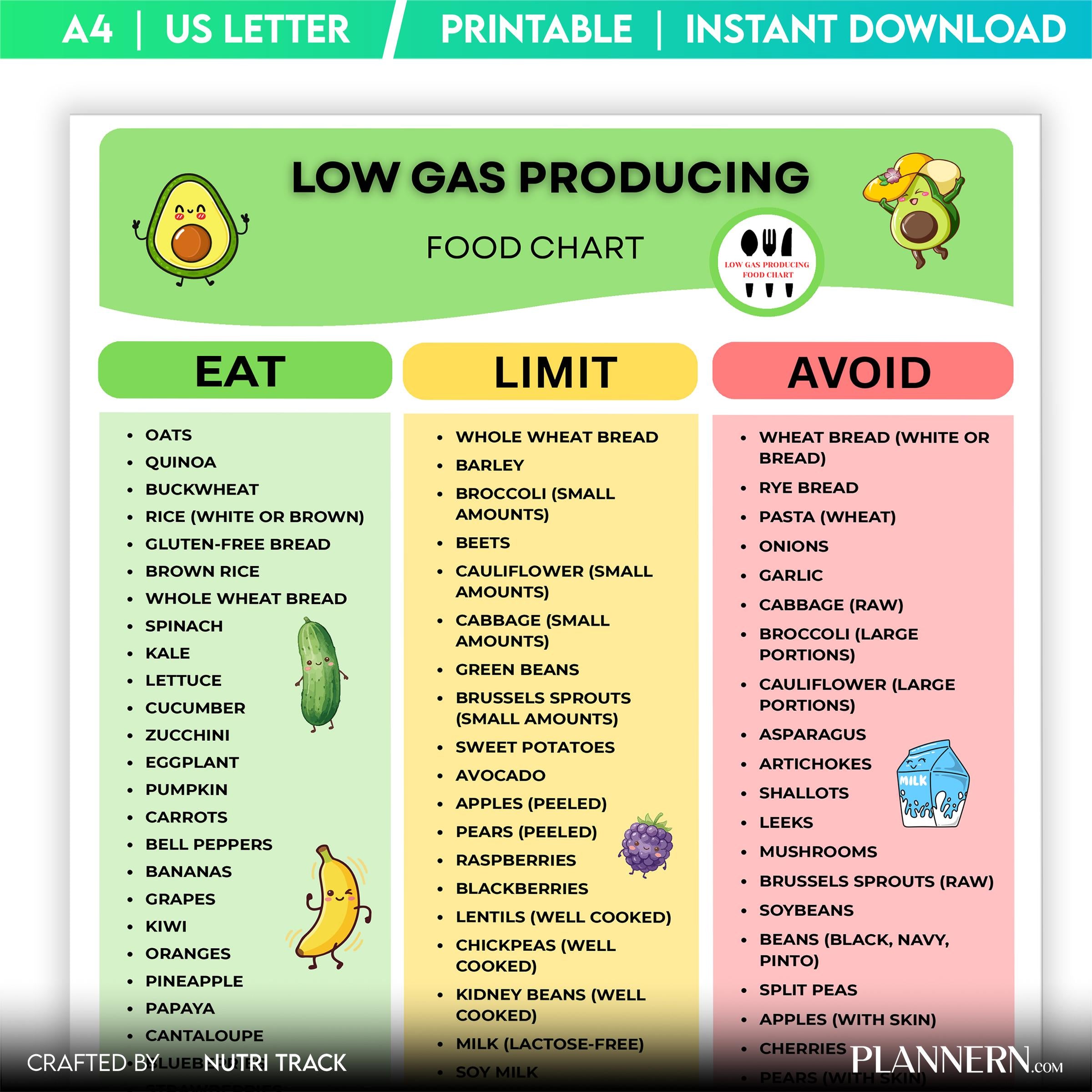 Anti Bloating — Low Gas Foods List Printable, Digestive Health Guide, Bloating Relief Food List, Gut Health... | Nutri Track printable