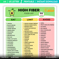 Digestive Health — High Fiber Food List Printable, Fiber Rich Foods Chart, Healthy Digestion Food, Gut, Fri... | Nutri Track printable