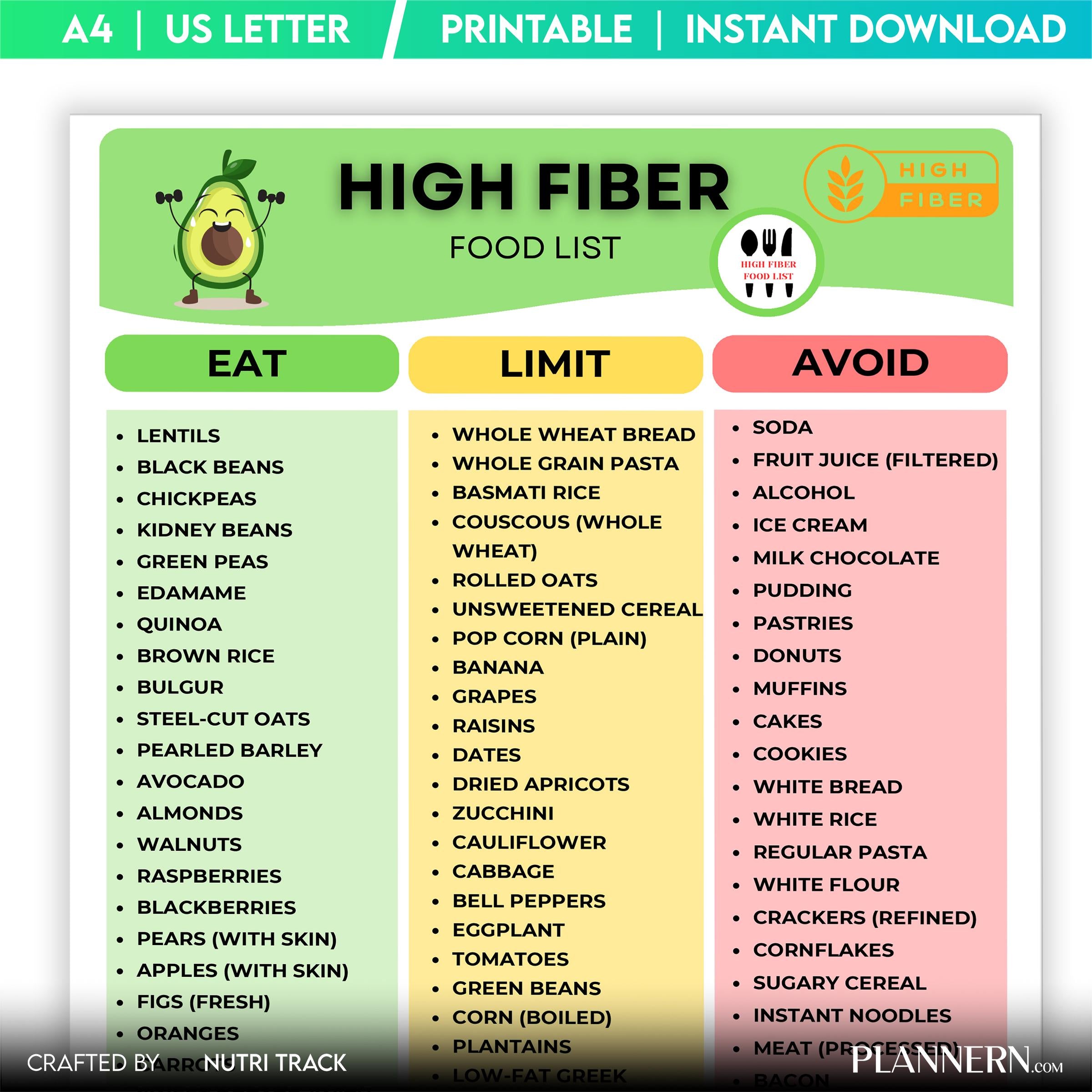 Digestive Health — High Fiber Food List Printable, Fiber Rich Foods Chart, Healthy Digestion Food, Gut, Fri... | Nutri Track printable