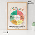 Act — Boundaries poster, self, esteem, respect, couples therapy, therapy office decor, therapy office art, ... | Mindfulness printable