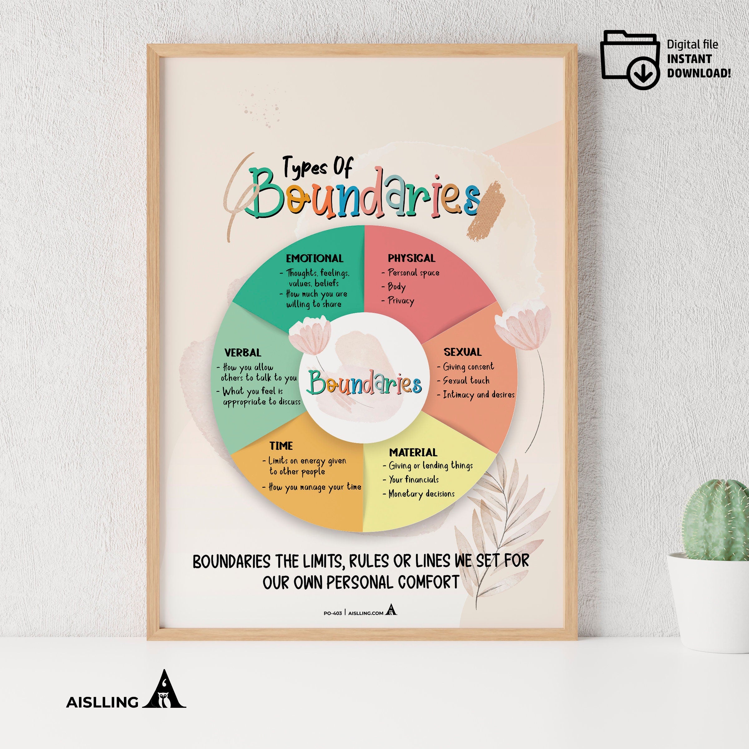 Act — Boundaries poster, self, esteem, respect, couples therapy, therapy office decor, therapy office art, ... | Mindfulness printable