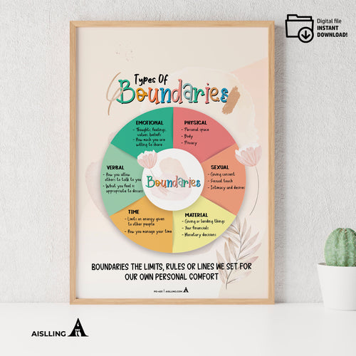 Act — Boundaries poster, self, esteem, respect, couples therapy, therapy office decor, therapy office art, ... | Mindfulness printable