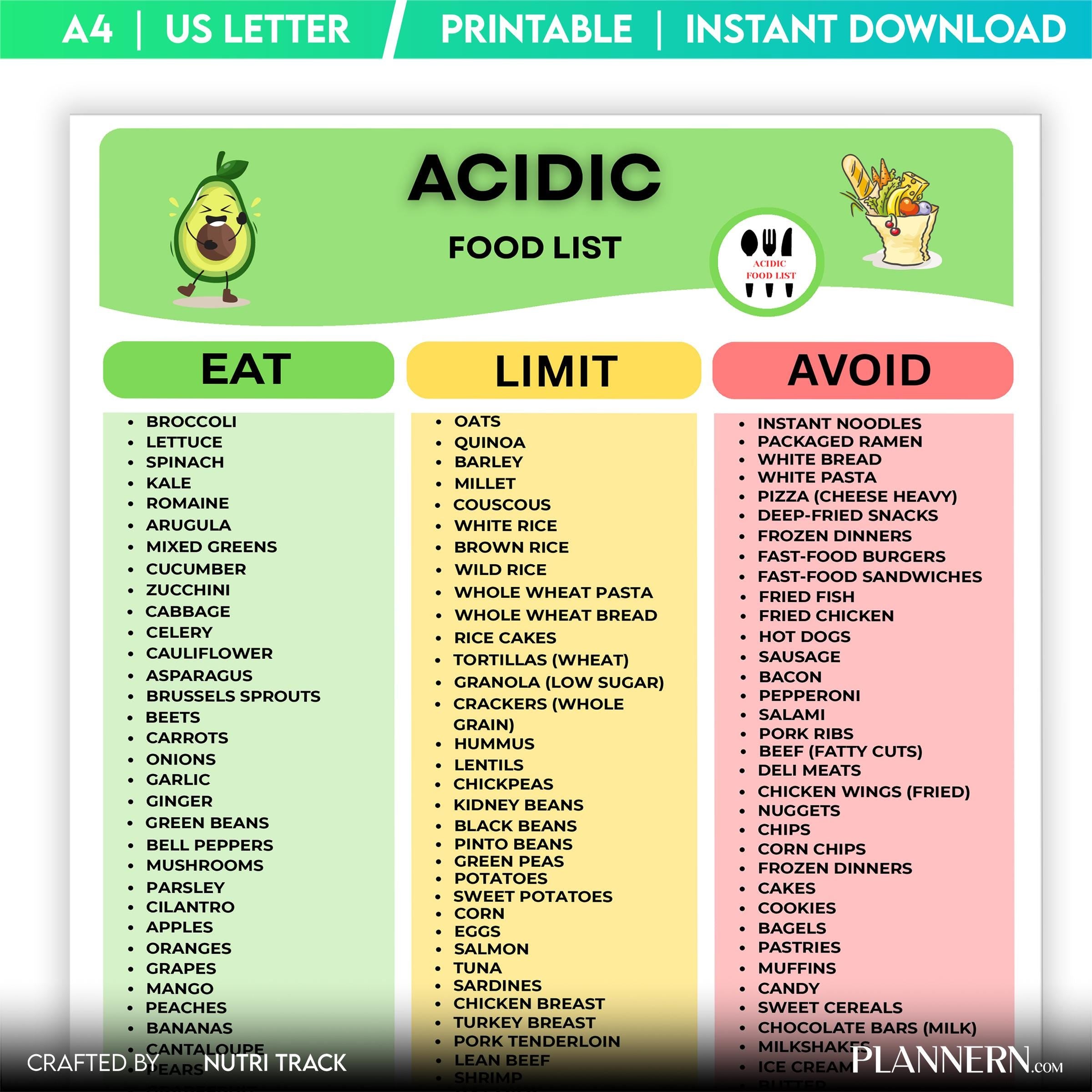 Acid Forming Foods — Acidic Food List Printables, Acidic Food Grocery List, Acidic Foods Meal Planning, Aci... | Nutri Track printable