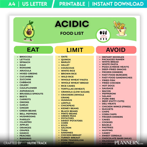 Acid Forming Foods — Acidic Food List Printables, Acidic Food Grocery List, Acidic Foods Meal Planning, Aci... | Nutri Track printable