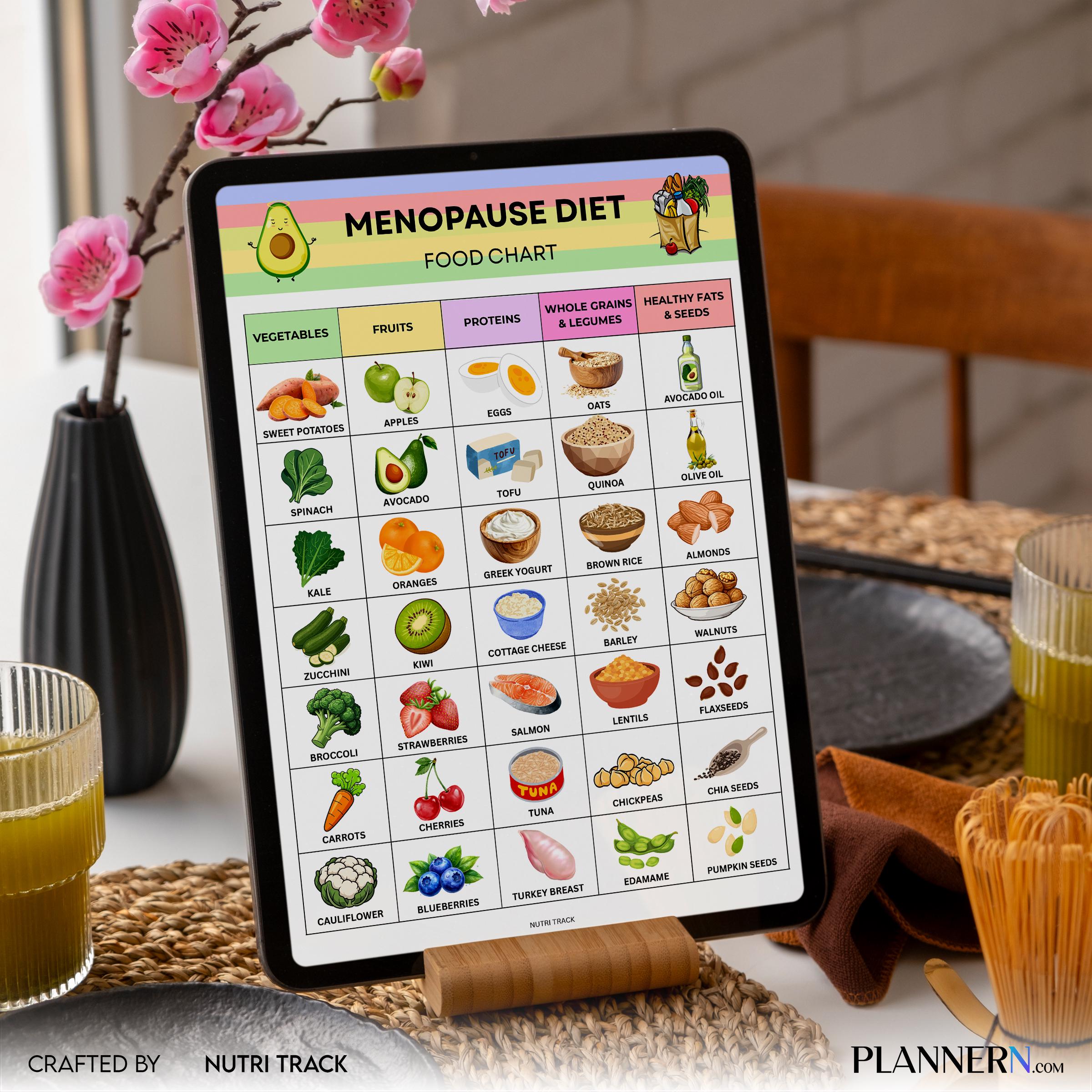 Food List Pdf — Menopause Diet Food List Printable, Menopause Nutrition Guide, Foods to Eat & Avoid Chart, ... | Nutri Track printable