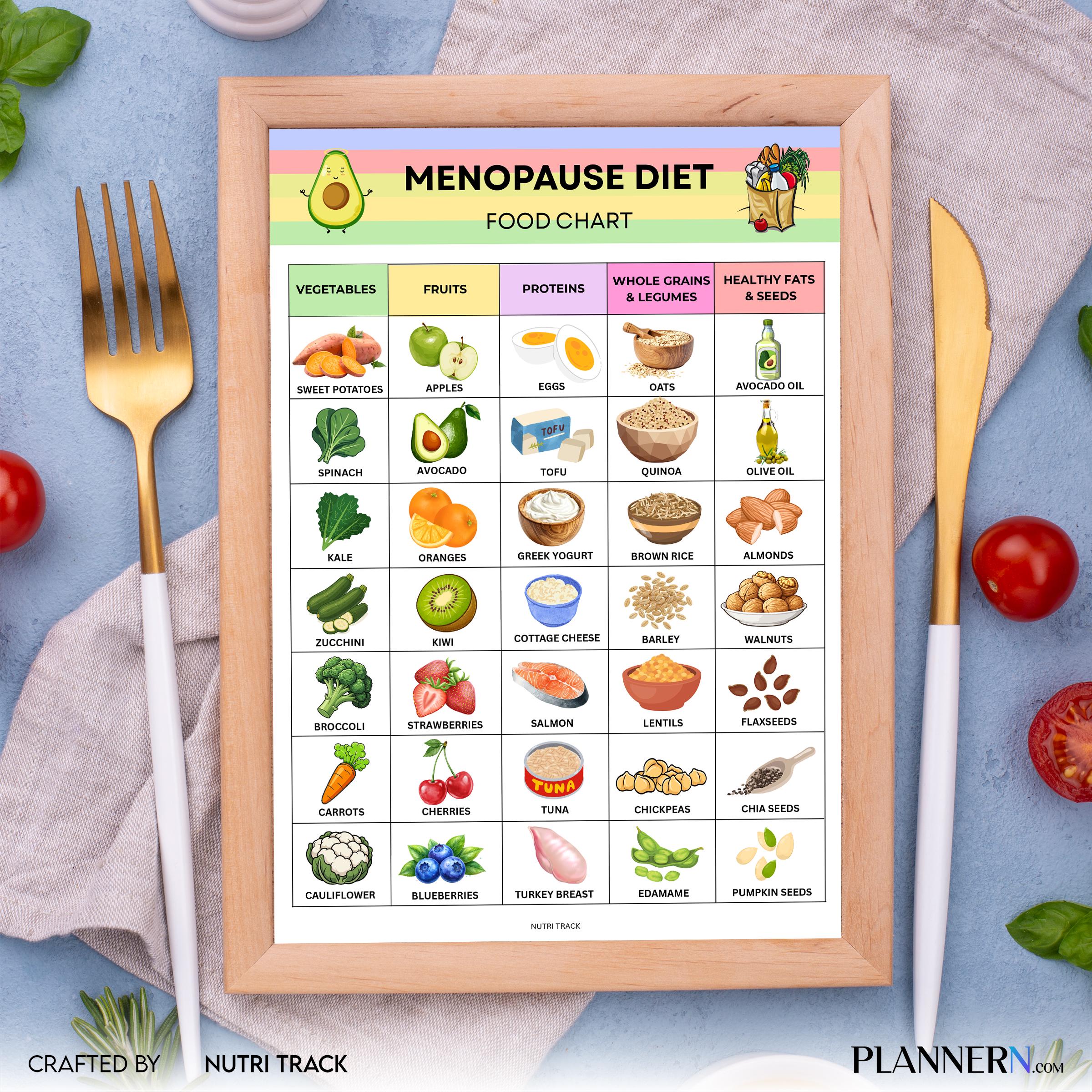 Food List Pdf — Menopause Diet Food List Printable, Menopause Nutrition Guide, Foods to Eat & Avoid Chart, ... | Nutri Track printable