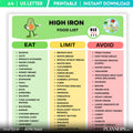 Grocery List Pdf — High Iron Food List Printable PDF, Iron Rich Foods Chart, Iron Rich Grocery List, High I... | Nutri Track printable