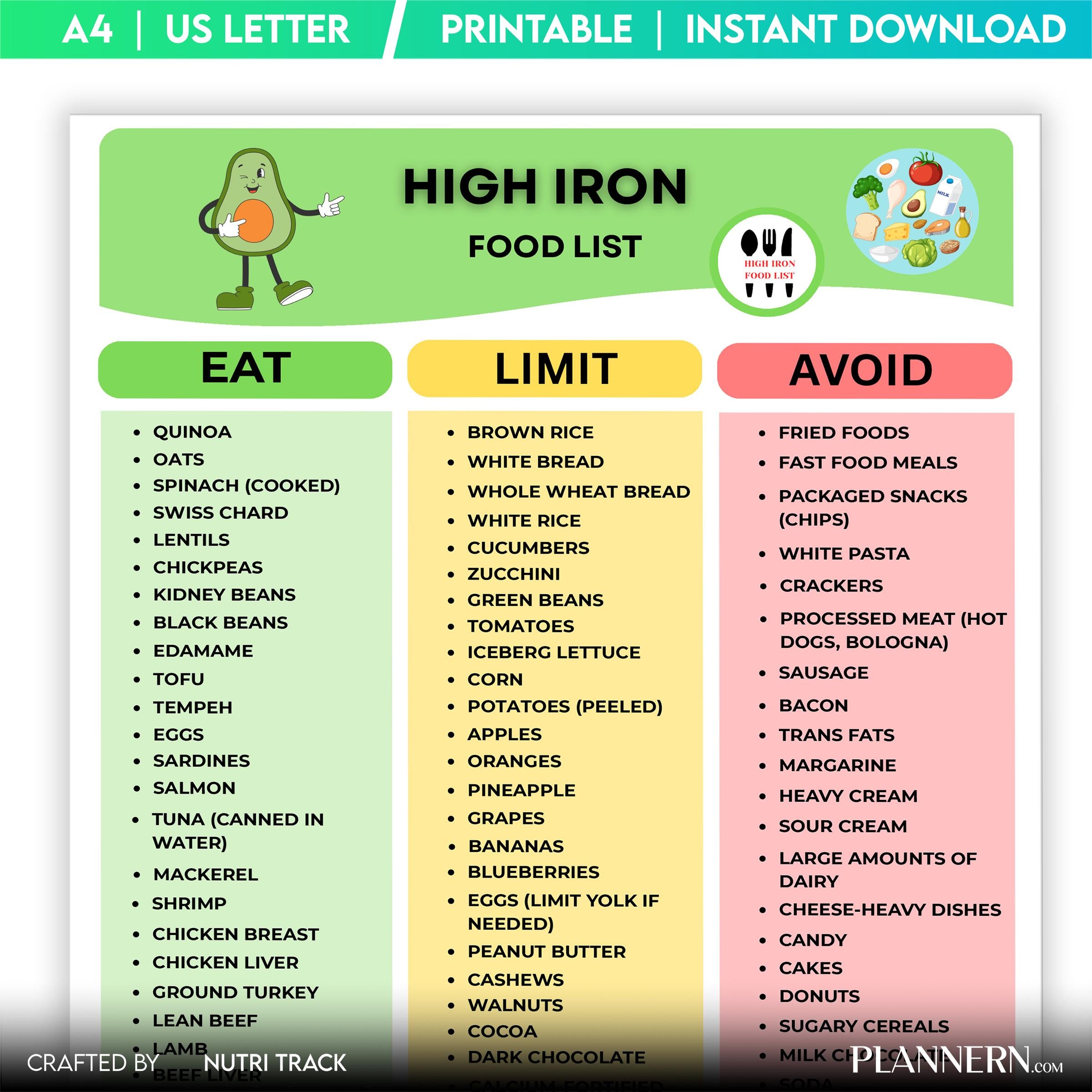 Grocery List Pdf — High Iron Food List Printable PDF, Iron Rich Foods Chart, Iron Rich Grocery List, High I... | Nutri Track printable
