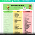 Diet Printable — High Oxalate Food List Printable, Kidney Stone Diet PDF, Oxalate Foods Chart, Nutrition Tr... | Nutri Track printable