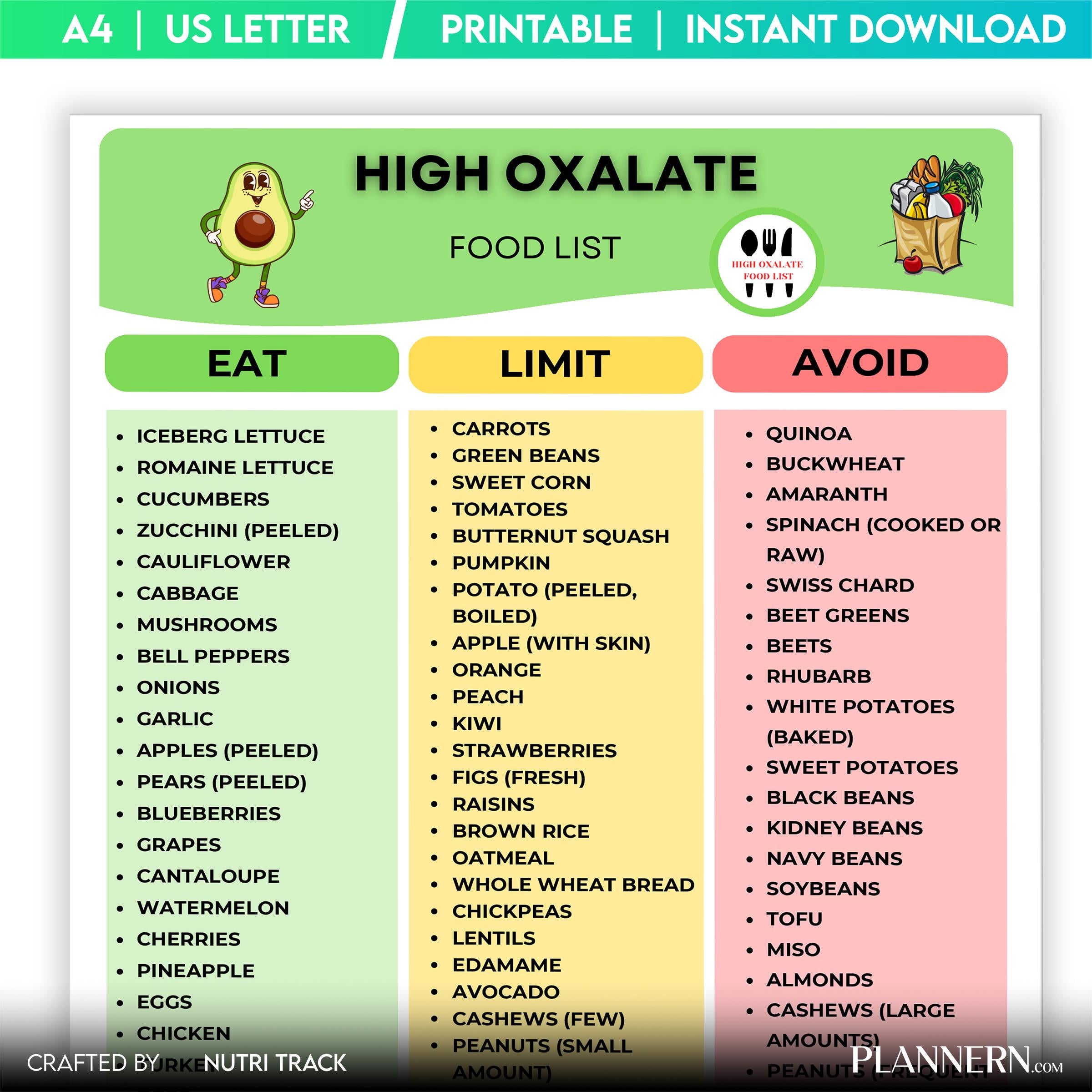 Diet Printable — High Oxalate Food List Printable, Kidney Stone Diet PDF, Oxalate Foods Chart, Nutrition Tr... | Nutri Track printable
