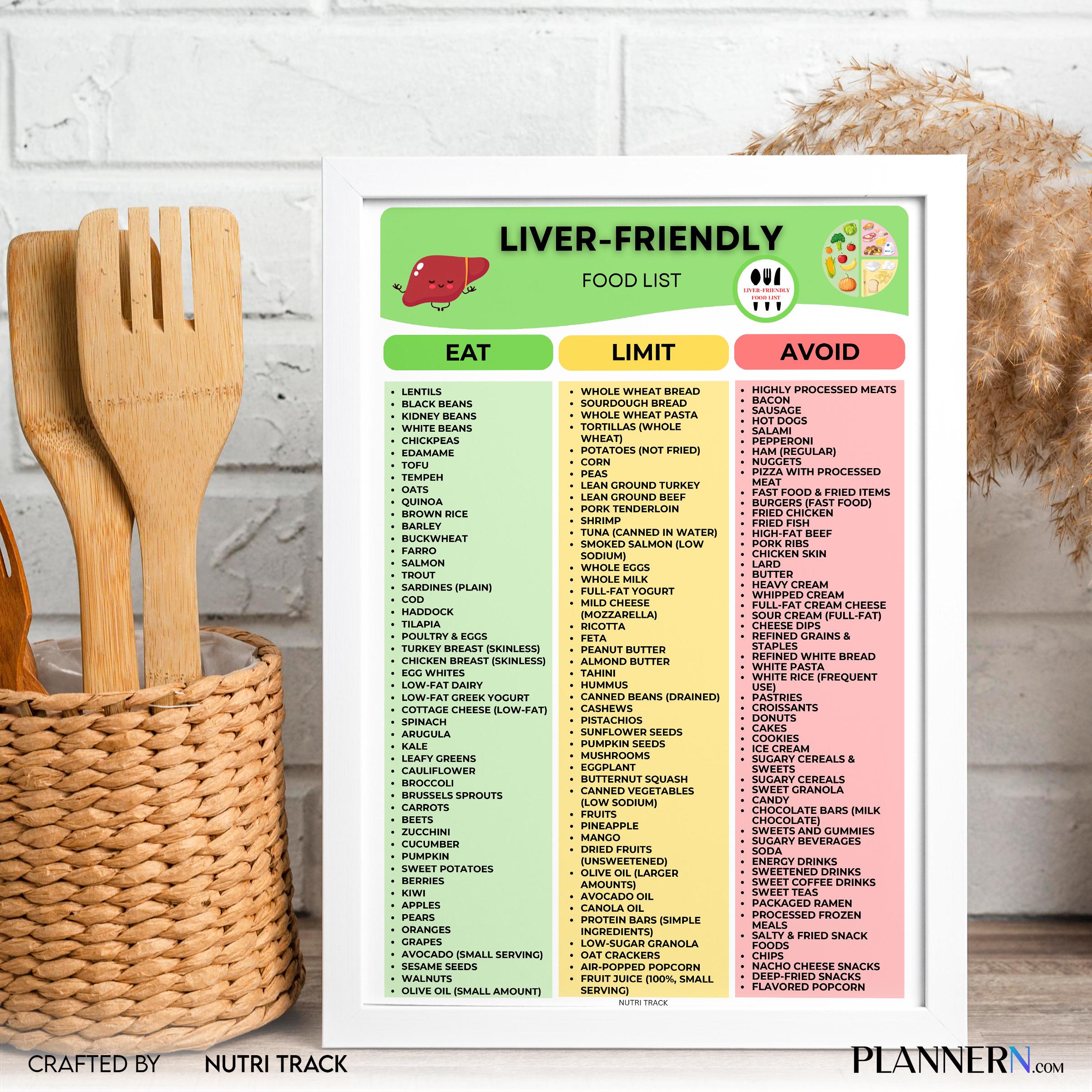 Diet Food Chart — Liver Friendly Food List Printable, Liver Health Food Chart, Foods to Eat & Avoid Guide, ... | Nutri Track printable
