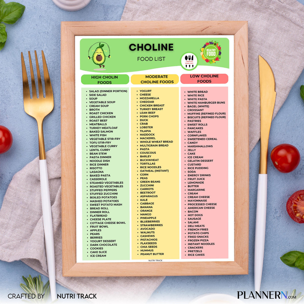 Brain Health — Choline Rich Food List Printable, High Choline Foods Chart, Brain Health Nutrition, High Cho... | Nutri Track printable
