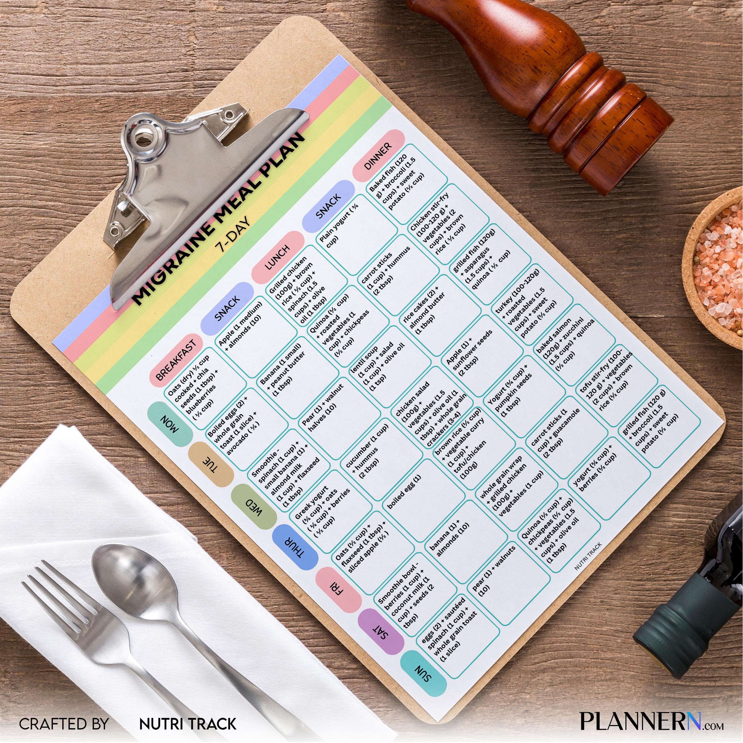 Migraine 7 Day Meal Plan Printable, Headache Friendly Diet Plan, Migraine Food Guide, Migraine Grocery List... | Nutri Track printable