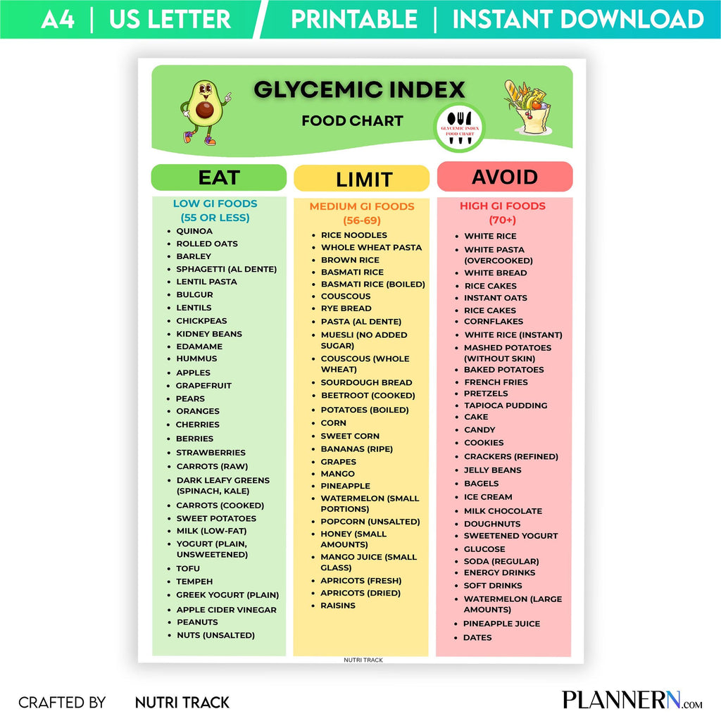 Diabetes Food — Low Glycemic Index Foods Chart, Low GI Food List for Healthy Blood Sugar Control, Glycemic ... | Nutri Track printable