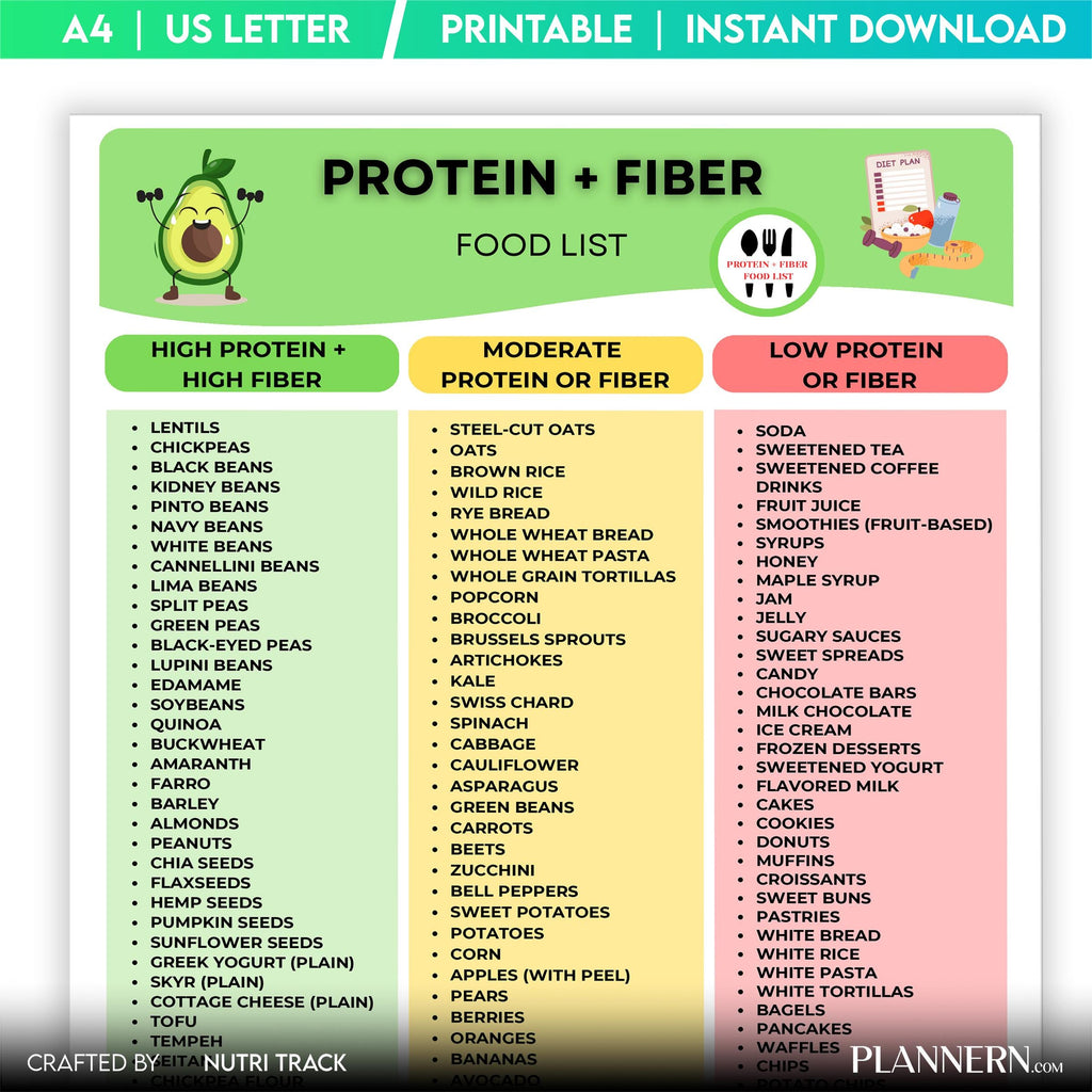 Diet Food List — Protein & Fibre Food List Printable, High Protein High Fibre Foods Chart, Healthy Eating G... | Nutri Track printable