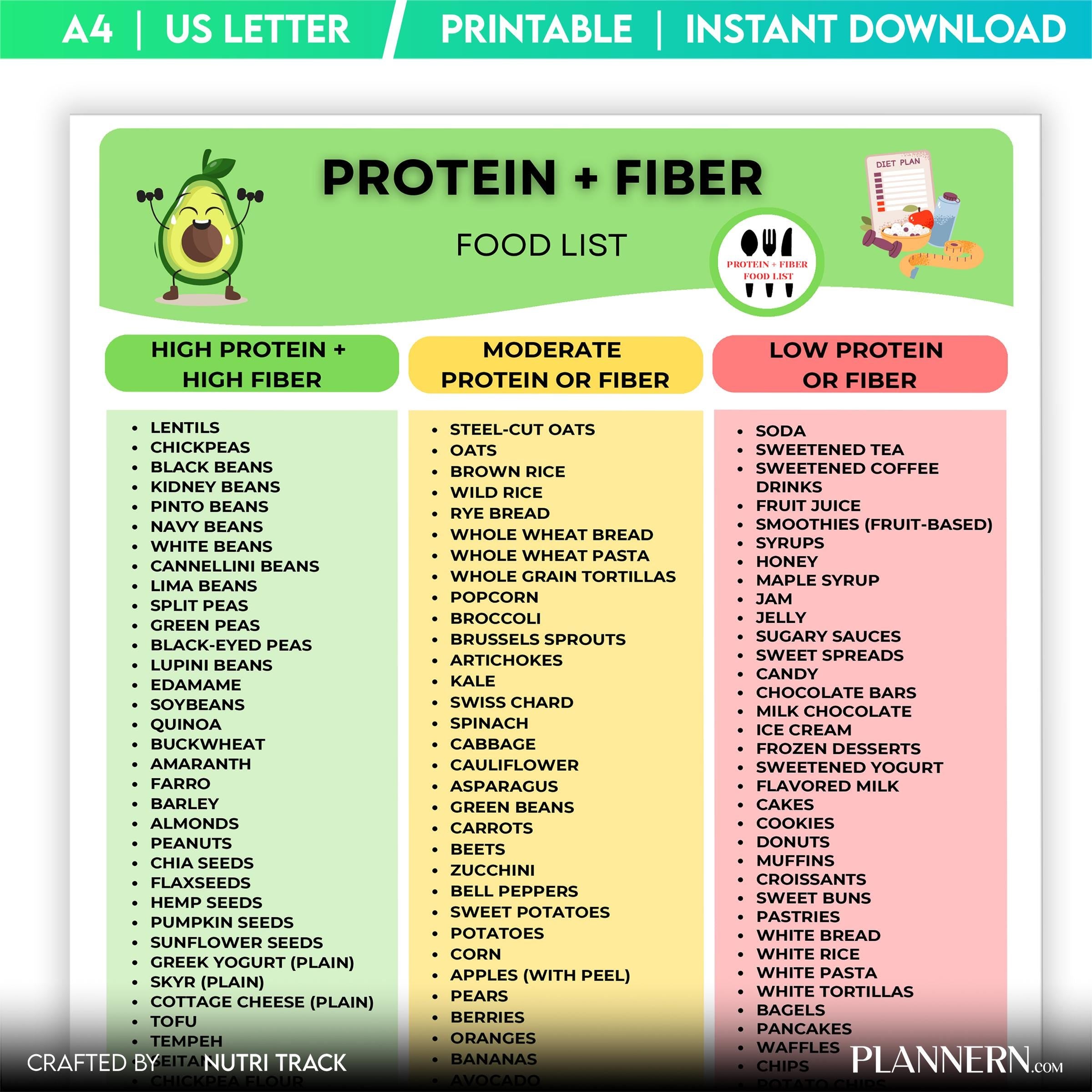 Diet Food List — Protein & Fibre Food List Printable, High Protein High Fibre Foods Chart, Healthy Eating G... | Nutri Track printable