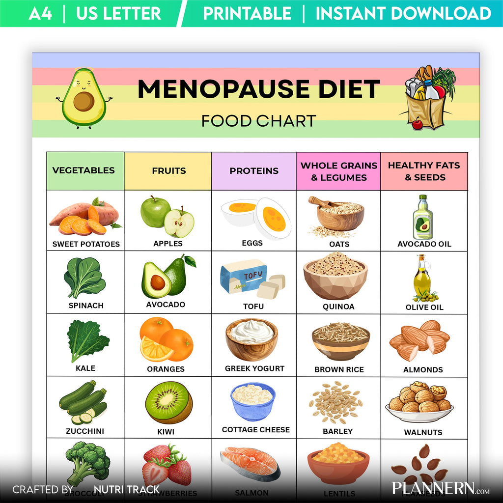 Food List Pdf — Menopause Diet Food List Printable, Menopause Nutrition Guide, Foods to Eat & Avoid Chart, ... | Nutri Track printable