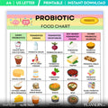 Digestive Health — Probiotic Food List Printable, Gut Health Food Chart, Fermented Foods Guide, Digestive W... | Nutri Track printable