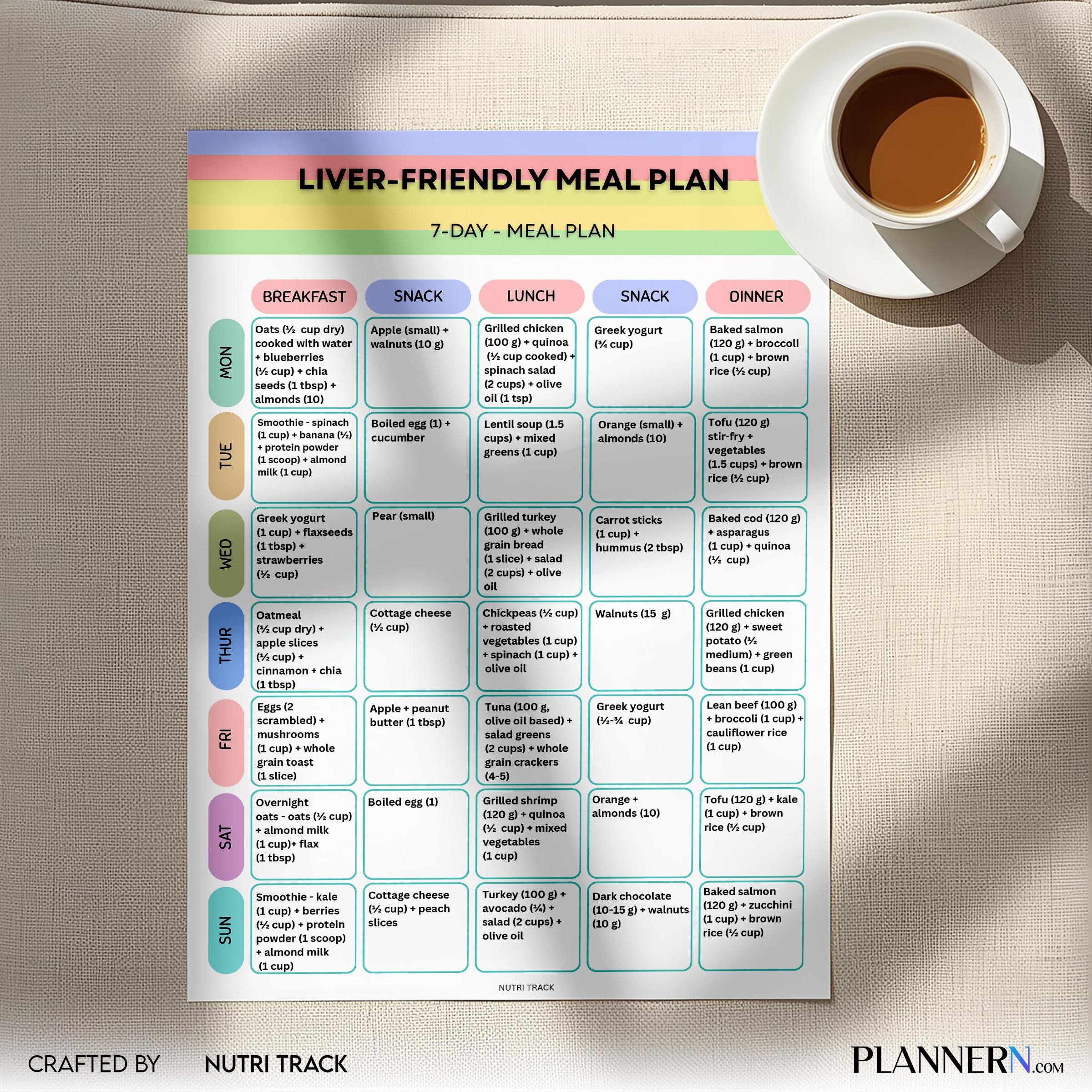 Liver Friendly 7 Day Meal Plan, Healthy Liver Diet Plan, Printable Weekly Menu, Liver Friendly Grocery list... | Nutri Track printable