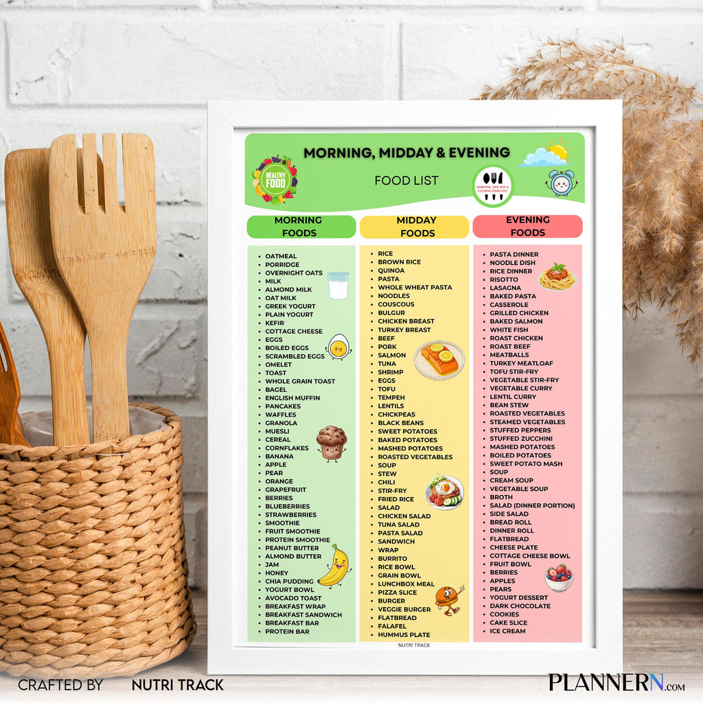 Daily Meal Plan — Morning Midday Evening Food List Printable, Daily Meal Planning Chart, Breakfast Lunch Di... | Nutri Track printable