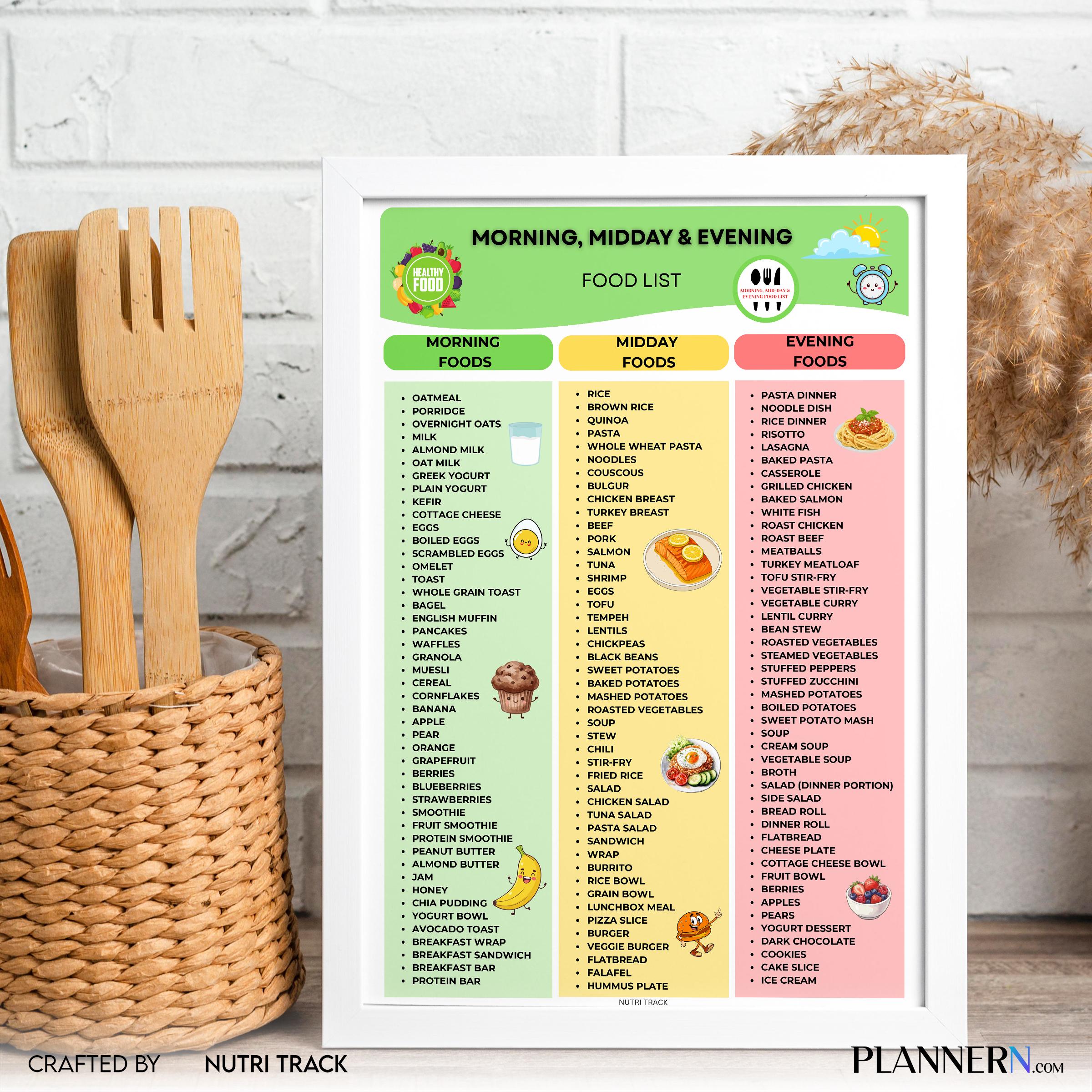 Daily Meal Plan — Morning Midday Evening Food List Printable, Daily Meal Planning Chart, Breakfast Lunch Di... | Nutri Track printable