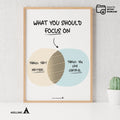 Adhd Worksheets — How to Focus on What Matters Most Poster, Counselor Office Decor, Mental Health Prints, C... | Mindfulness printable