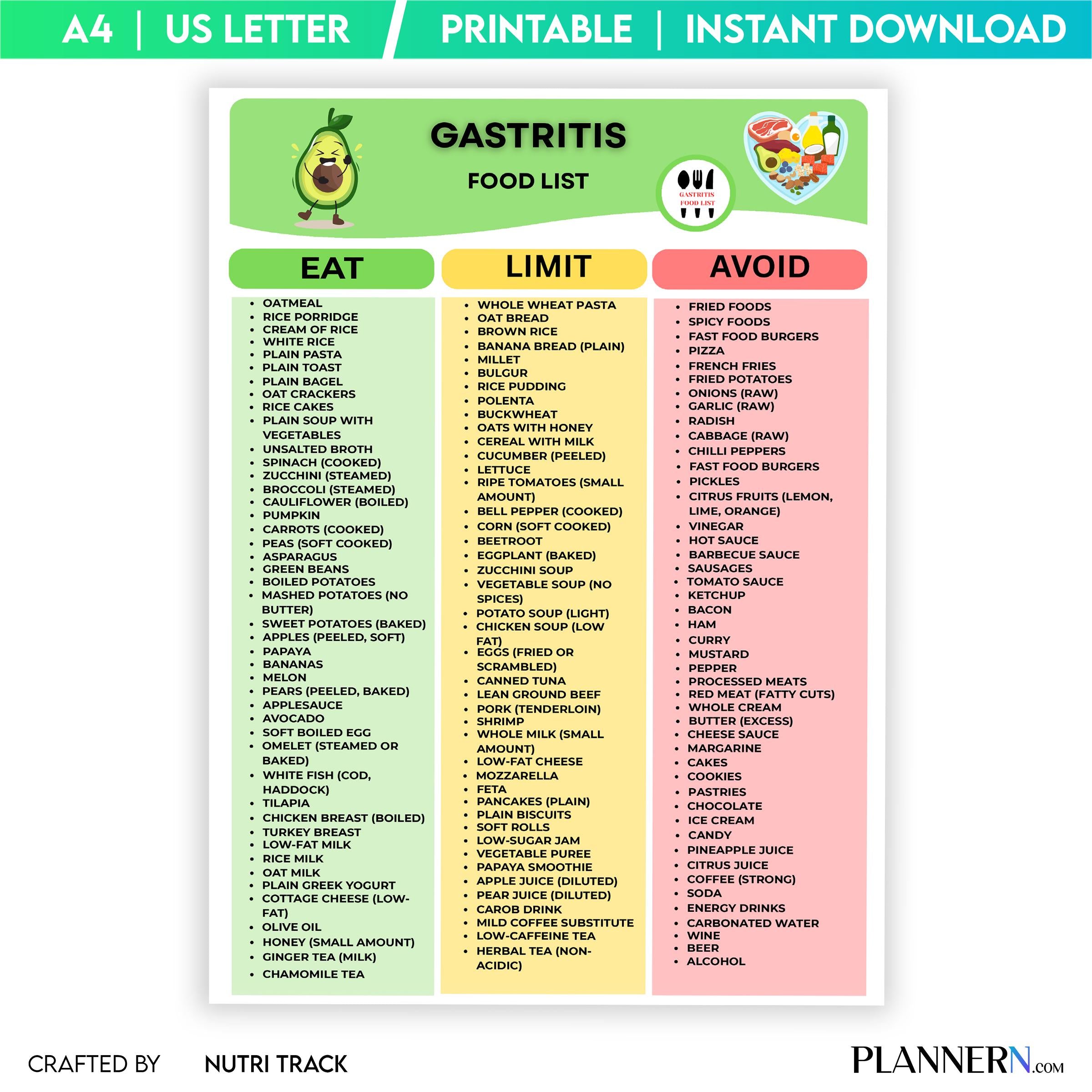 Bland Diet Foods — Gastritis Food List Printable, Reflux & GERD Food List, Gastritis Diet Food Chart, Low A... | Nutri Track printable